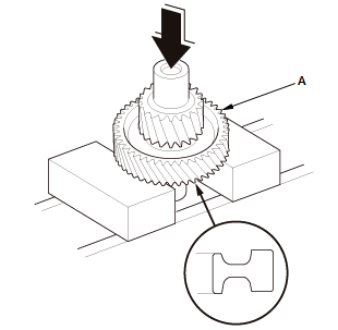 Continuously Variable Transmission (CVT) - Testing & Troubleshooting